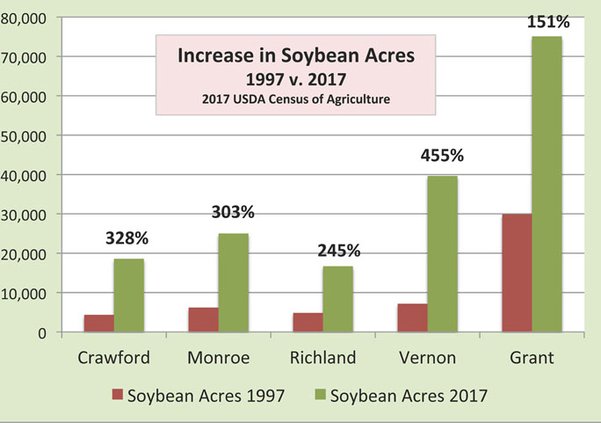 Soybean Acres_1997 v 2017 Soybean Chart_Page_2.jpg